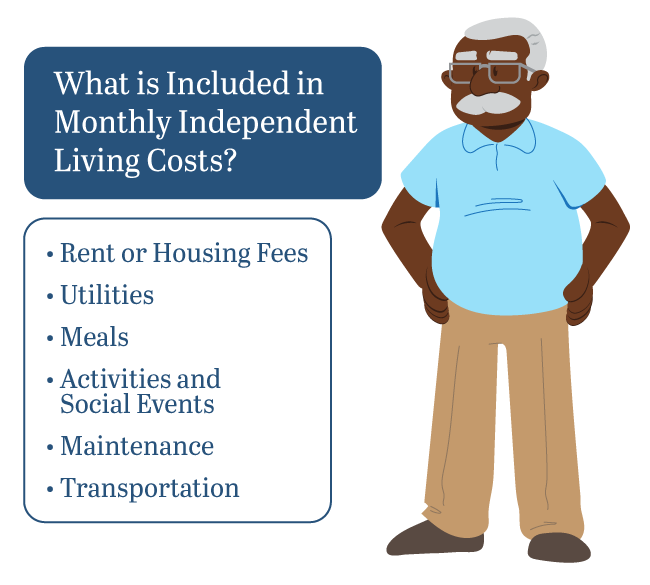 Costs included in independent living fees: rent, utilities, meals, activities, maintenance, transportation.